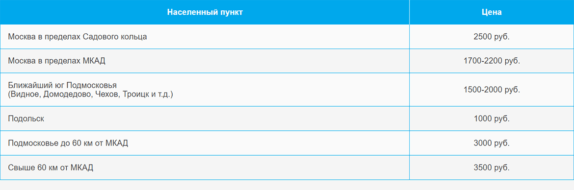 Доставка газа и газовых баллонов по Шаболовской и области